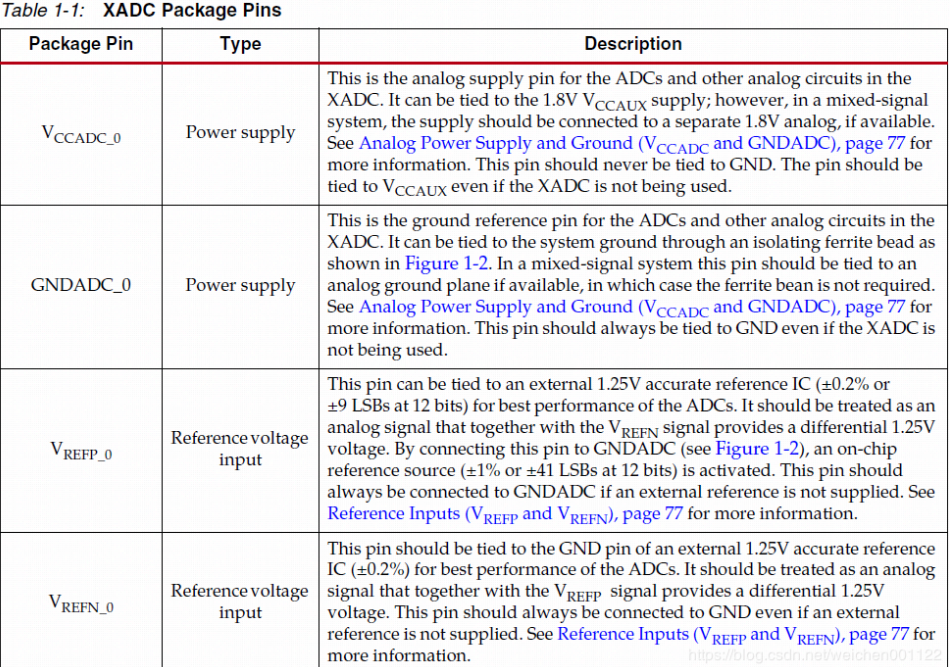 Xilinx 7 Series FPGA Built-in ADC