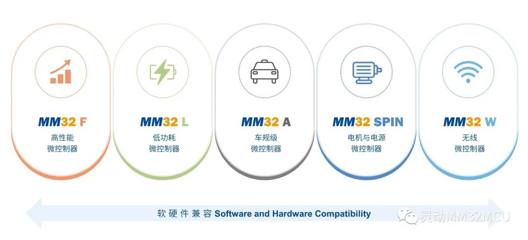 Download Executable Files to MM32F5 Microcontroller
