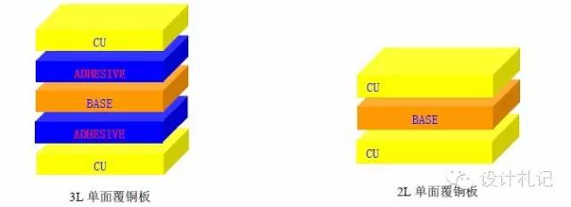 Essential Knowledge of PCB Basics