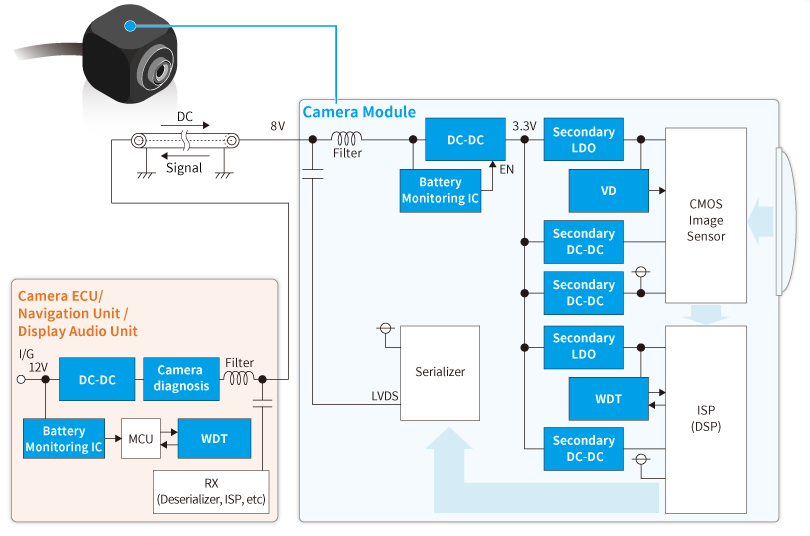 The Smallest Car-Mounted Camera Module