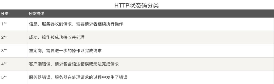 A Detailed Explanation of HTTP