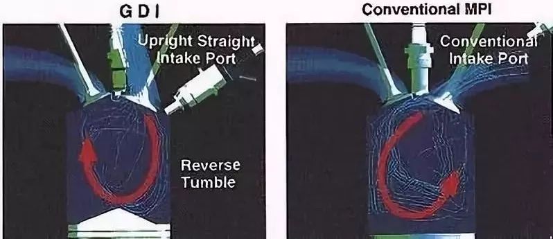 Upgrading ECU and Turbo Boost for More Horsepower: Don't Forget the Fuel Injectors