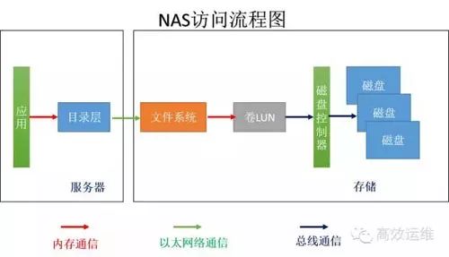 What You Should Know About Distributed Storage (Detailed Explanation)
