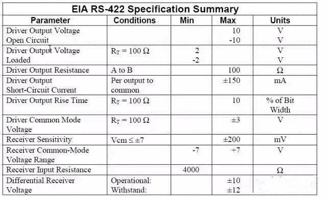 Differences and Connections Between RS-232, RS-422, and RS-485
