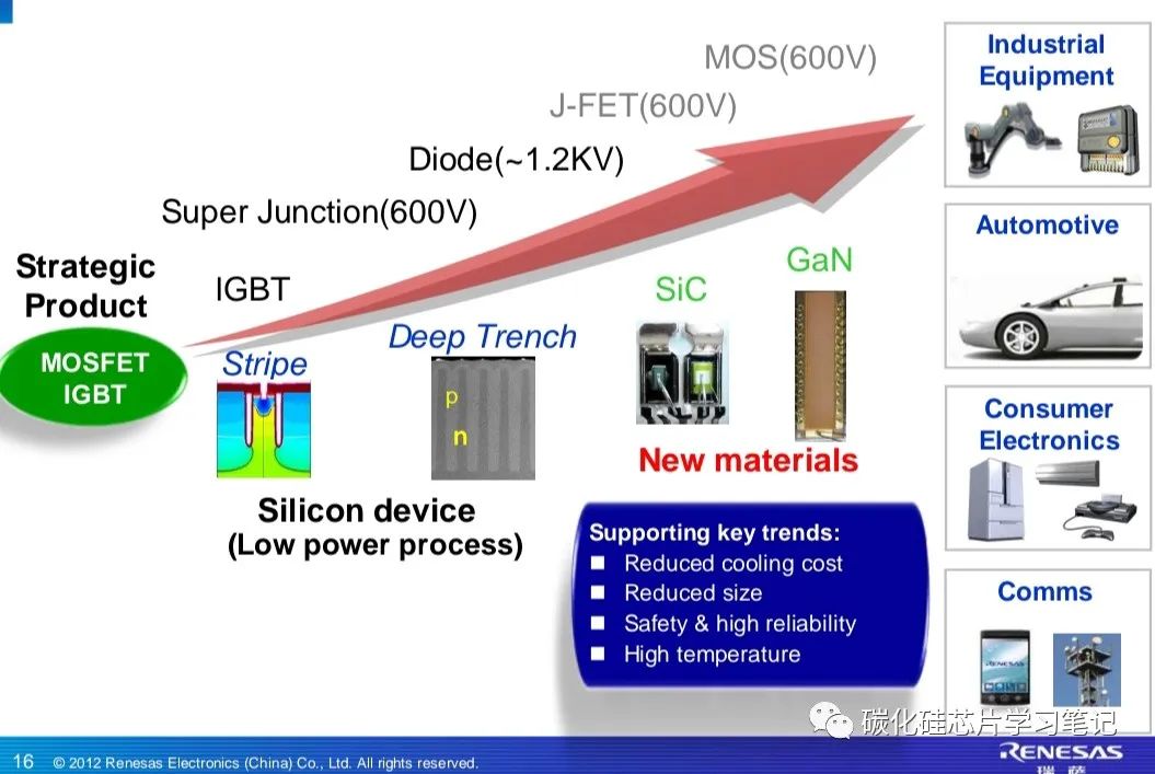 Renesas Enters the SiC Trench MOSFET Market