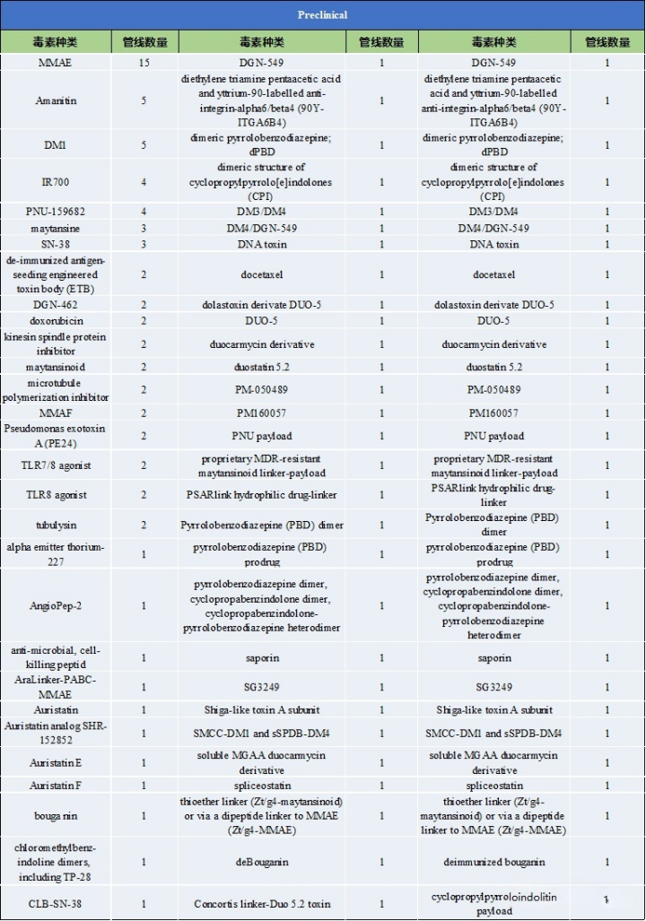 Choosing ADC Toxins: IC50, Mechanisms, and Clinical Insights