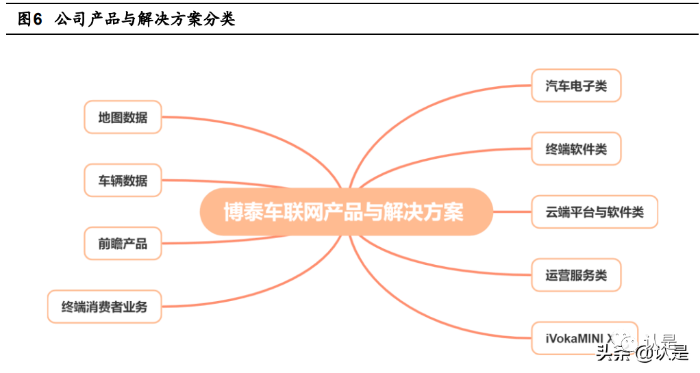 Botaichuan Automotive Connectivity Report: Building A Comprehensive IoT Ecosystem with Software at Its Core