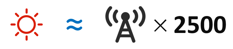 Understanding Base Station and Mobile Phone Radiation