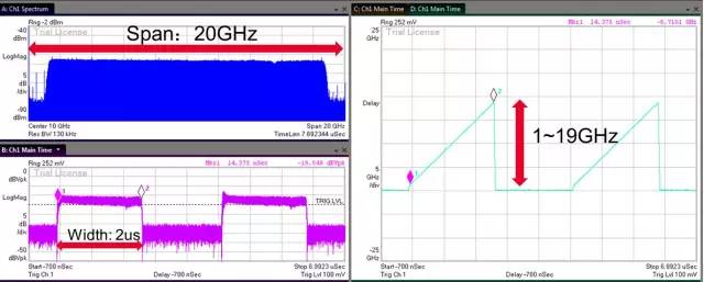 Using Oscilloscopes for RF Signal Testing