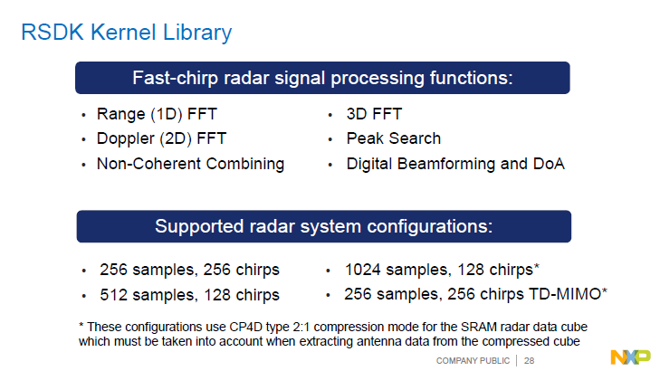 NXP | Automotive Radar Signal Processing Acceleration Architecture