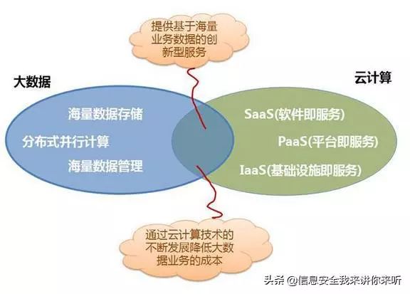 Understanding Cloud Computing, Big Data, AI, and IoT Concepts