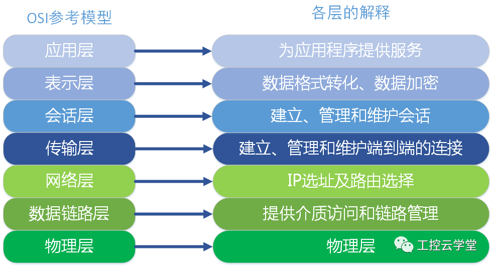TCP/IP Communication Using Socket Programming
