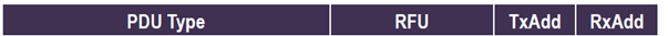 Detailed Explanation of BLE Air Packet Format and Link Layer Protocol