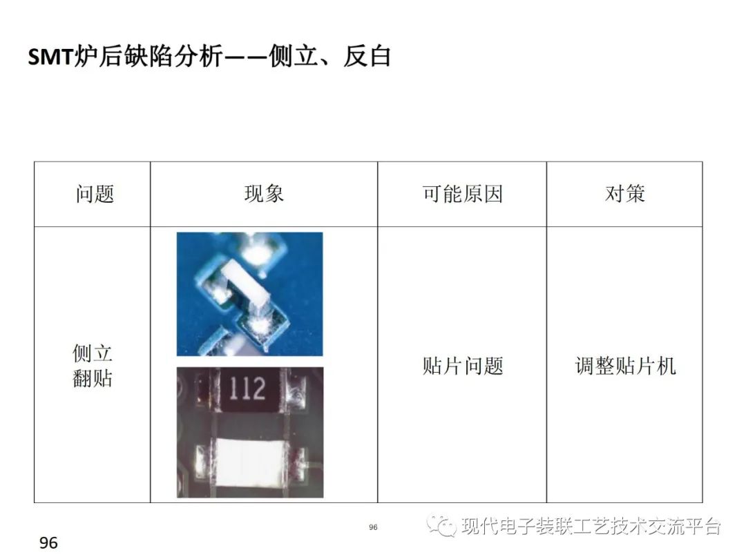 PCBA Design and Assembly Case Analysis