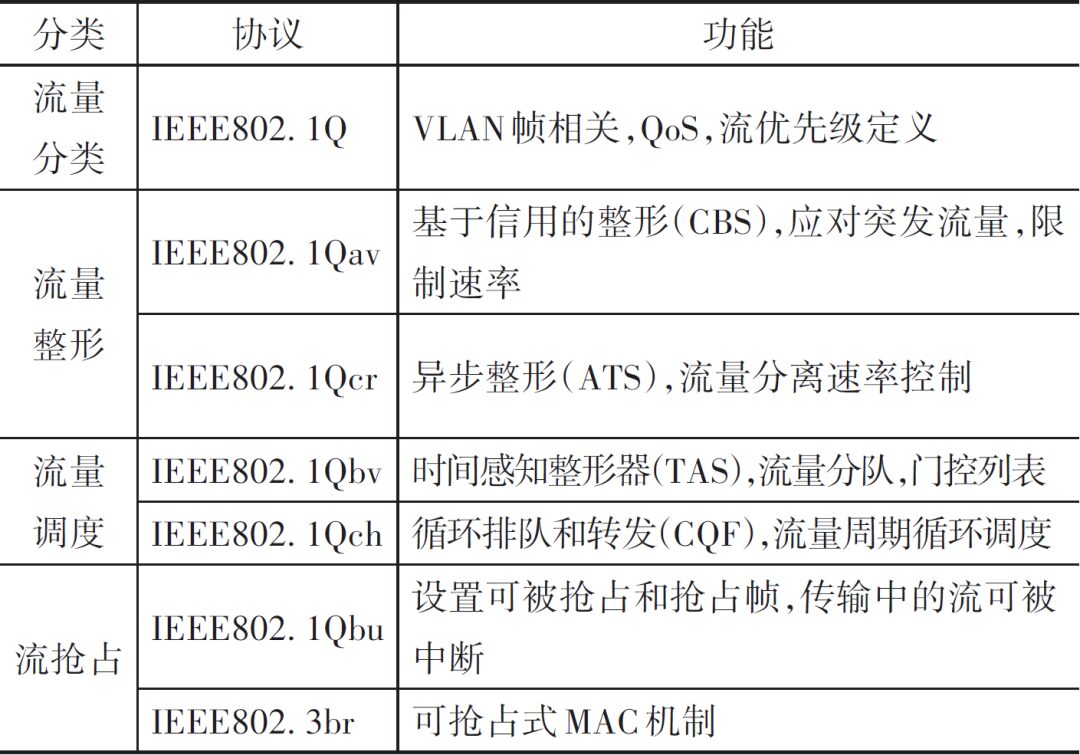 Research on the Development of Multi-domain Electronic and Electrical Architecture Technology for Intelligent Connected Vehicles