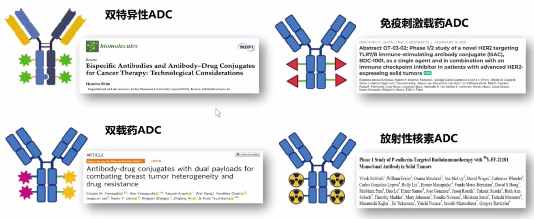 Current Status, Challenges, and Future of ADC Drug Development