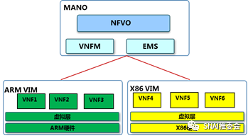 Case Study: China Mobile's ARM-Based NFV Solution Deployment