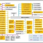 Evolution of Vehicle Controller Development Trends in New Electronic Architecture