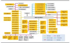 Evolution of Vehicle Controller Development Trends in New Electronic Architecture
