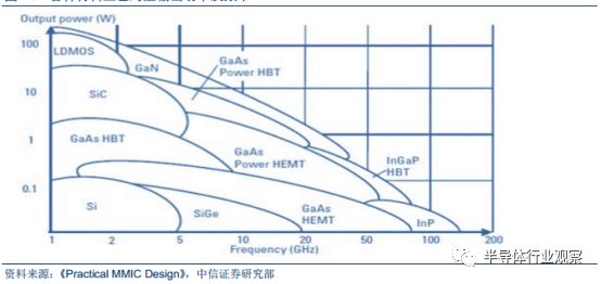 Comprehensive Introduction to Semiconductor Wafers Beyond Silicon