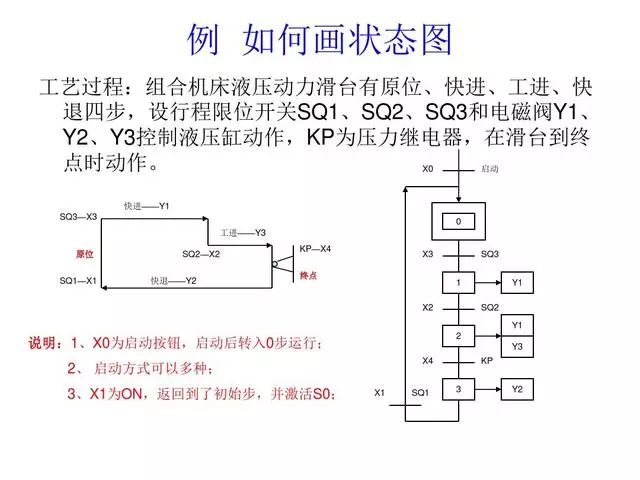 30 Classic PLC Programming Examples