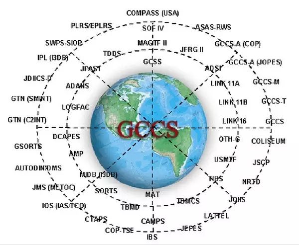 U.S. Military Theater Command and Control System (GCCS-J)