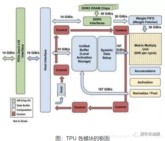 What Are CPU, GPU, TPU, DPU, NPU, BPU? Differences Explained