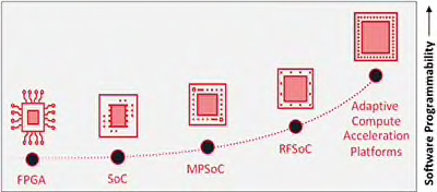 Choosing Xilinx FPGA Products: A Comprehensive Guide