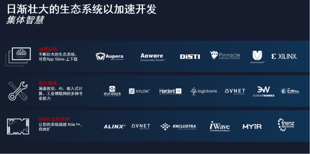 Accelerating Development to Mass Production of SOM Edge AI Products