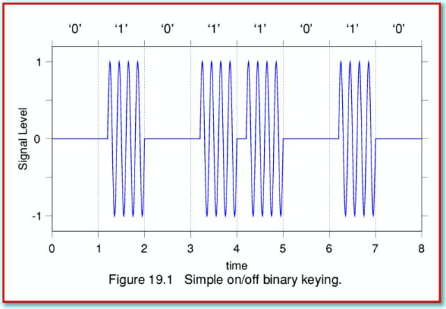 Basic Knowledge and Key Technologies of LoRaWAN