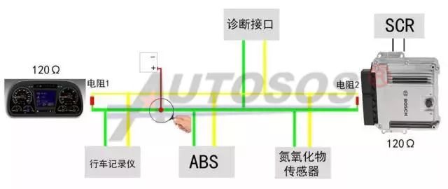 Common Fault Diagnosis and Analysis of Automotive CAN Communication Bus