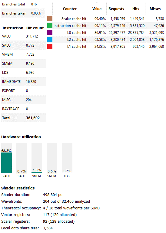 In-Depth Analysis of AMD's GPU Architecture