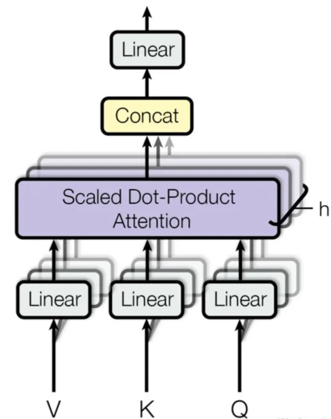 Understanding Multi-Head Attention in NLP