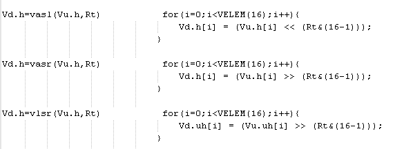 Introduction to SIMD Algorithm Acceleration Technology