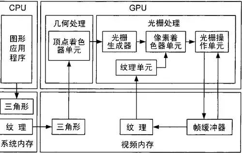Understanding CPU, GPU, NPU, TPU, DPU, and IPU