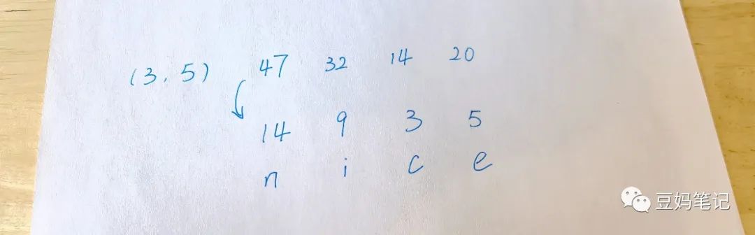 Math-Based Encryption and Decryption Game for Kids