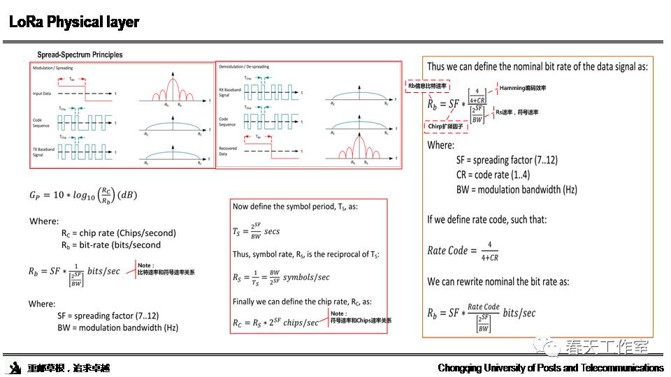Research and Standards Interpretation of LoRa Technology