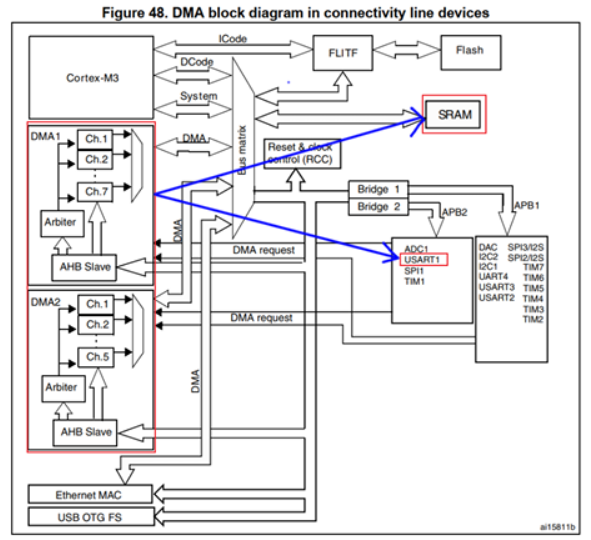 Comprehensive Analysis of Synchronous and Asynchronous Transmission: From Concepts to UART Programming