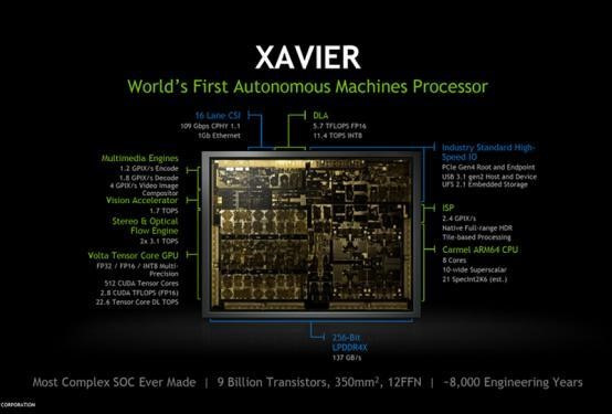 Latest Overview of Global Autonomous Driving AI Chips