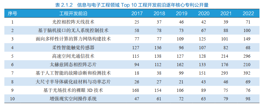2023 Global Engineering Frontier | Large Size Semiconductor Silicon Carbide Materials and Power Chips