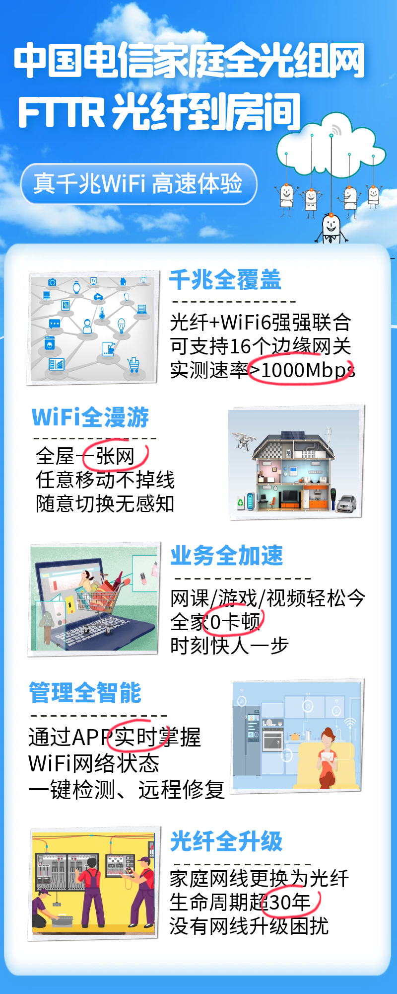 FTTR: The Ultimate Solution for Full House WiFi Coverage