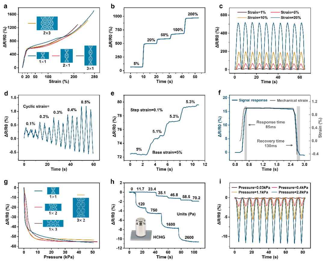 AFM: A Novel High-Sensitivity, Wide-Detection Range Flexible Stretchable Hydrogel Sensor Based on High-Density Cracks