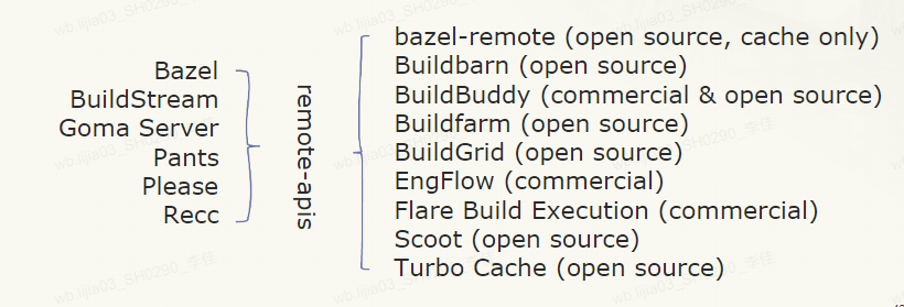 The Power of Open Source Tools in Game Engine Development