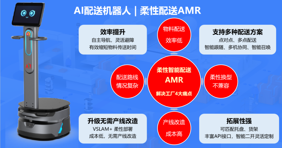 Introducing the Anjino AI Robot: A Comprehensive Overview