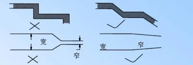 Essential Guide for PCB Design