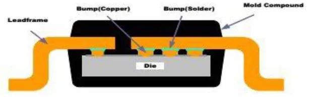 PCB Layout Guide for Motor Driver ICs to Prevent Overheating