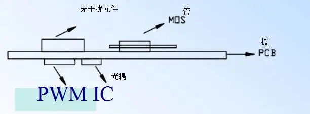 Essential Guide for PCB Design