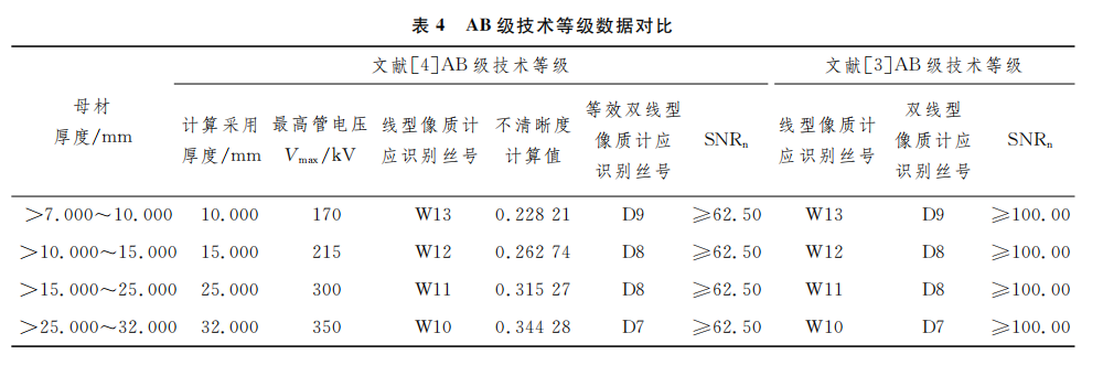 Equivalence Analysis of DRT and Conventional RT in Shipbuilding Weld Defects