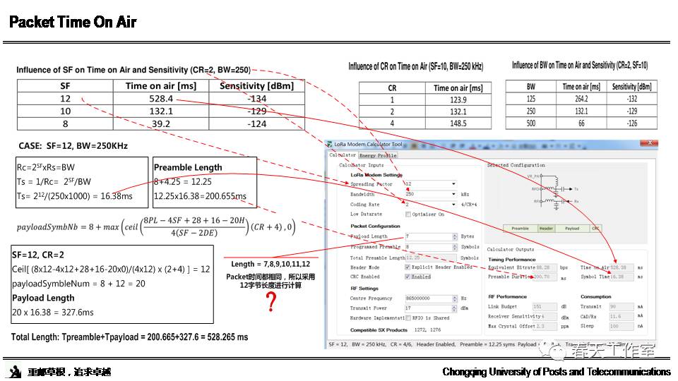 Research and Standards Interpretation of LoRa Technology