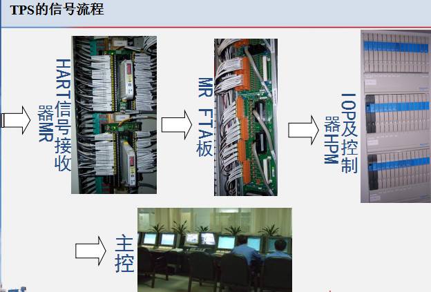 Instrumentation and Control Systems in Chemical Engineering